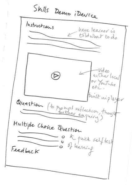 Skills Demonstration iDevice concept