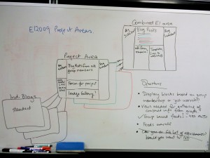 Rough schematic