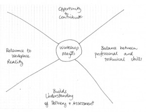 Evaluation Template